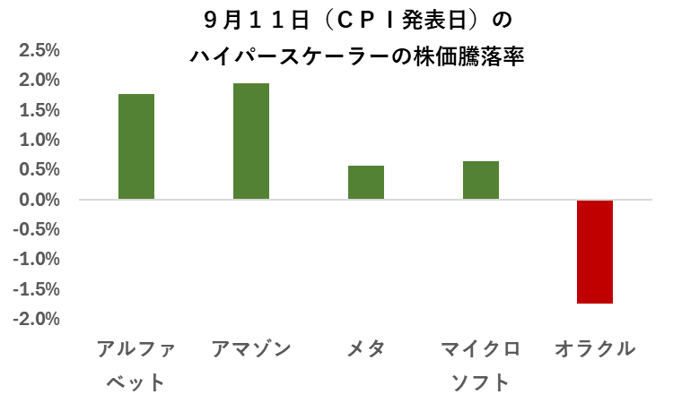 kabu_neko_sake's tweet photo. あれだけ決算良くても、利上げが意識されればやっぱりこうなりますよね笑

本日の講演いらっしゃる方、後ほどよろしくお願いいたします🐱 https://t.co/JFPFRS9WCI