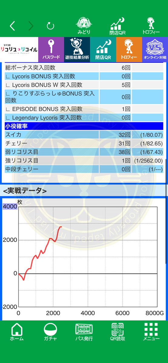 sa1moN_n's tweet photo. エンディングにも種類あるから飽きないの良い

初回ラッシュさえ通せれば安定して出玉取れる神台です！！！！

最後に喰種の朝2拾ってちょい上乗せ
＋58k https://t.co/h8EZjnFFlH