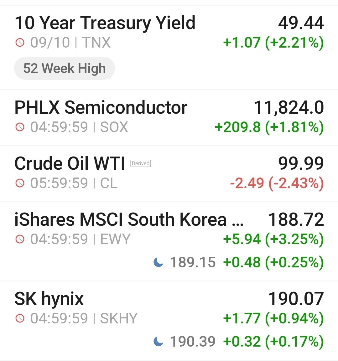 JJoonWick's tweet photo. Weekend Korea Market Notes 🇰🇷

Friday’s US session left a constructive setup for Korea heading into Monday.

• MSCI Korea ETF +3.25%
• SOX +1.81%
• KOSPI night futures +1%
• USD/KRW NDF ~1,342 vs. 1,345.9 Seoul close
• Oil lower on hopes for progress around the Strait of Hormuz

AI remains the key theme, but the trade is broadening beyond GPUs and memory into servers, networking and power infrastructure.

#DeepSeek’s efficiency story adds uncertainty around memory demand, while potentially improving the economics of AI deployment. For Korea, that makes the reaction across semiconductors, power equipment and AI infrastructure worth watching.

Plenty can change over the weekend, so I’m not calling Monday’s direction yet.

For now, it’s Saturday in Seoul. No need to trade the weekend. ☕

Monday morning: flows first, narrative second.
$NVDA $SKHY $AAPL