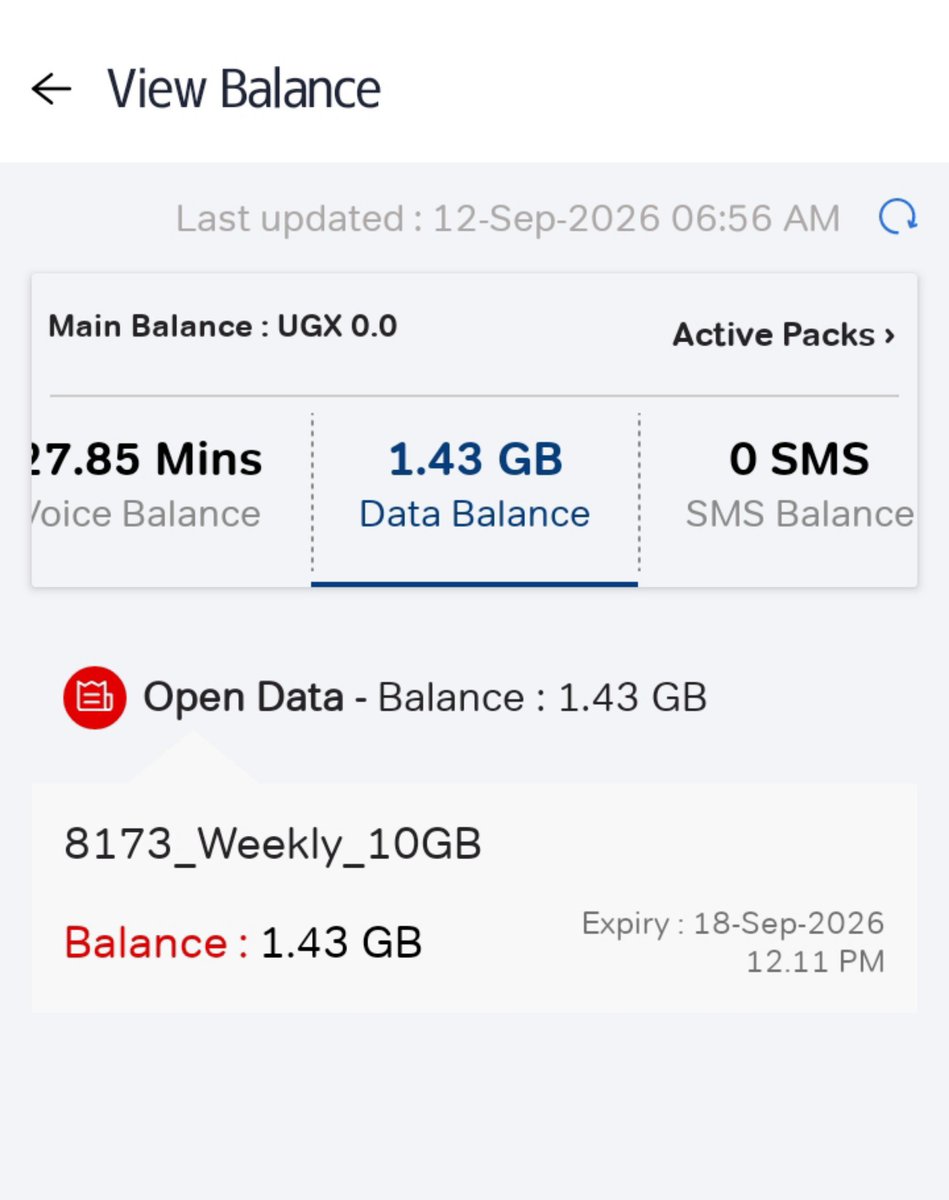 erich_mboowa's tweet photo. I bought 10 Gbs of Internet Bundles yesterday morning (Friday) and after checking the volume early this morning, I am left with 1.43 GB.

Dear @Airtel_Ug, mufaaki n'ensi banange?

Please just kindly tell us the 10 GB is now equivalent to 4 GB, we will definitely understand.

Something is not right these days. The depletion of data bundles is becoming unbearable.