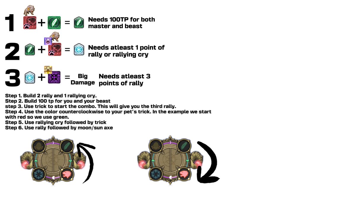 TheNastyNamazu's tweet photo. Here is a diagram I made to help explain beastmaster's combo system to someone in my discord. Hopefully It can help some other people too. https://t.co/Tyrfp1Jk50