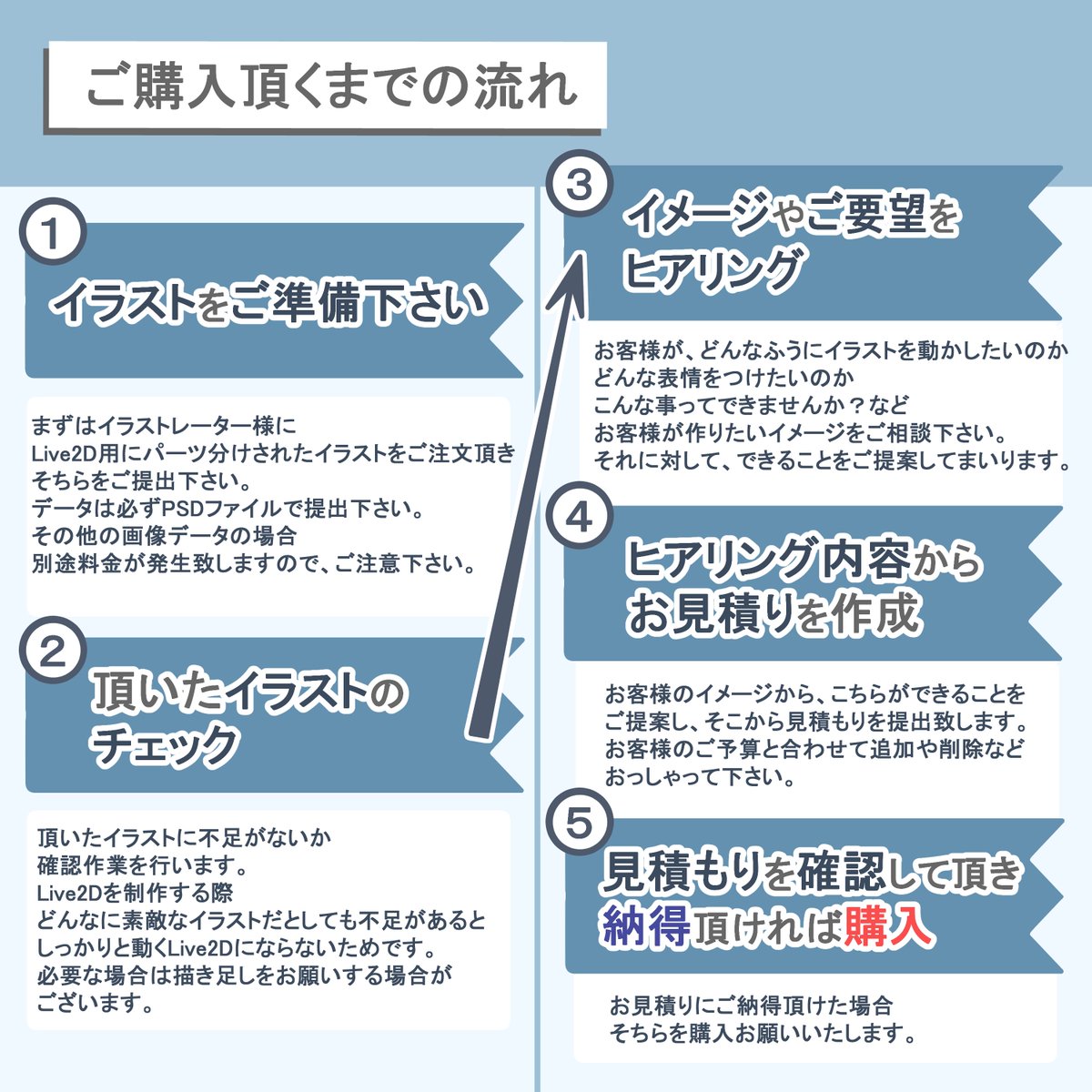GenLive2D1's tweet photo. ご依頼の流れと注意事項はこちら！ https://t.co/Ux9qZEl5nN
