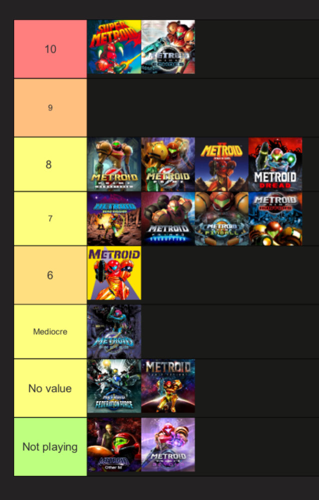 Cody_Bonks's tweet photo. Seeing Metroid all over my tl despite muting but whatever here’s my ranking as a guy with shockingly good taste https://t.co/wuTmKlRnkT