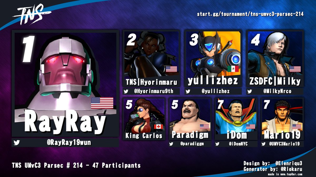TampaNeverSleep's tweet photo. Congrats to @RayRay19wun for winning TNS UMVC3 Parsec #214 tonight!

@Hyorinmaru9th @yullizhez @MilkyNrco @paradiggm @iDomNYC @UMVC3Mario19 https://t.co/LxJPfm7GWW
