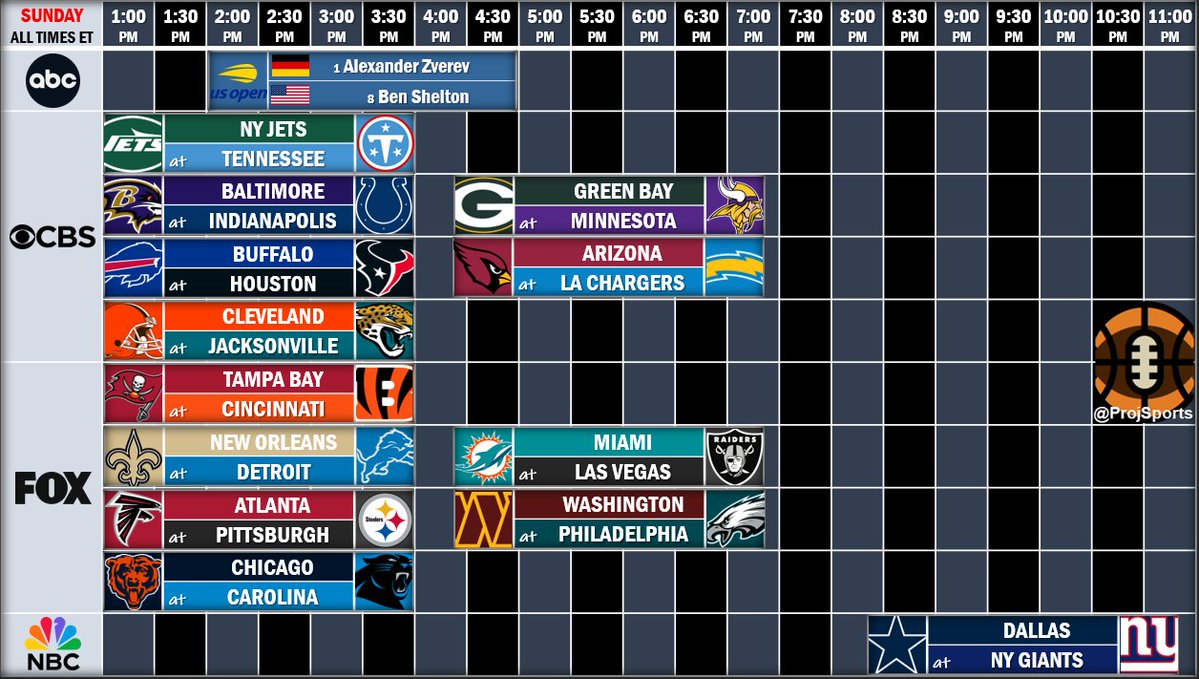 ProjSports tweet picture