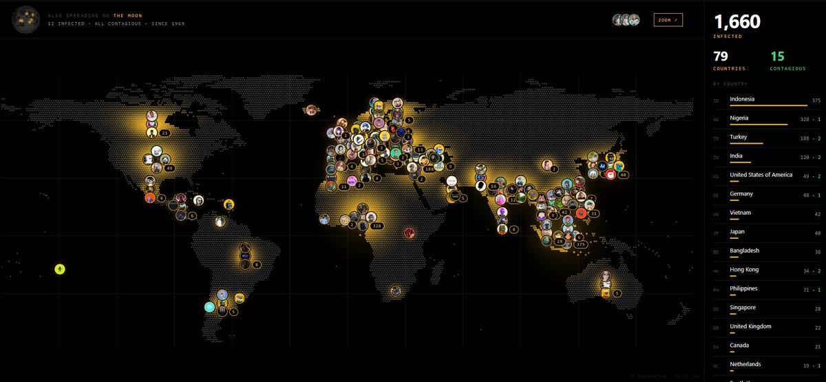 zaddrnet's tweet photo. We got applications from the moon as well.

1,657 applications in 17 hours, from 79 countries. Every one of them on the map: https://t.co/UwCHKnwttc

We're watching closely who contributes. Those are the applications that get approved. https://t.co/x2wVotGmIP