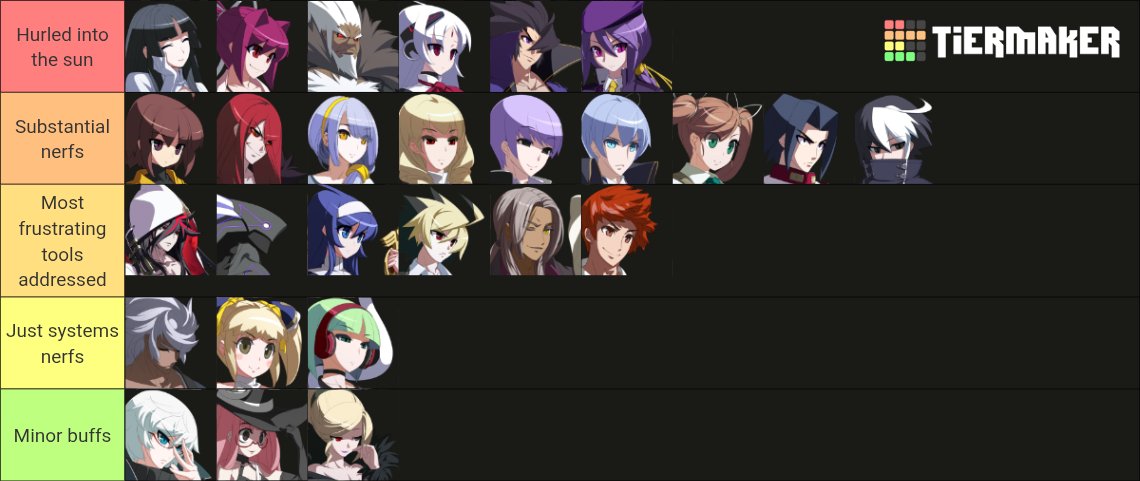 MyNameTeekay's tweet photo. [THIS IS NOT A TIER LIST OR MATCHUP CHART]

My hopes for patch changes, ordered left is most annoying right is least annoying. I want a full cast nerf list but I'll be reasonable and give 6 characters a pass https://t.co/Ee53Rrxi9V