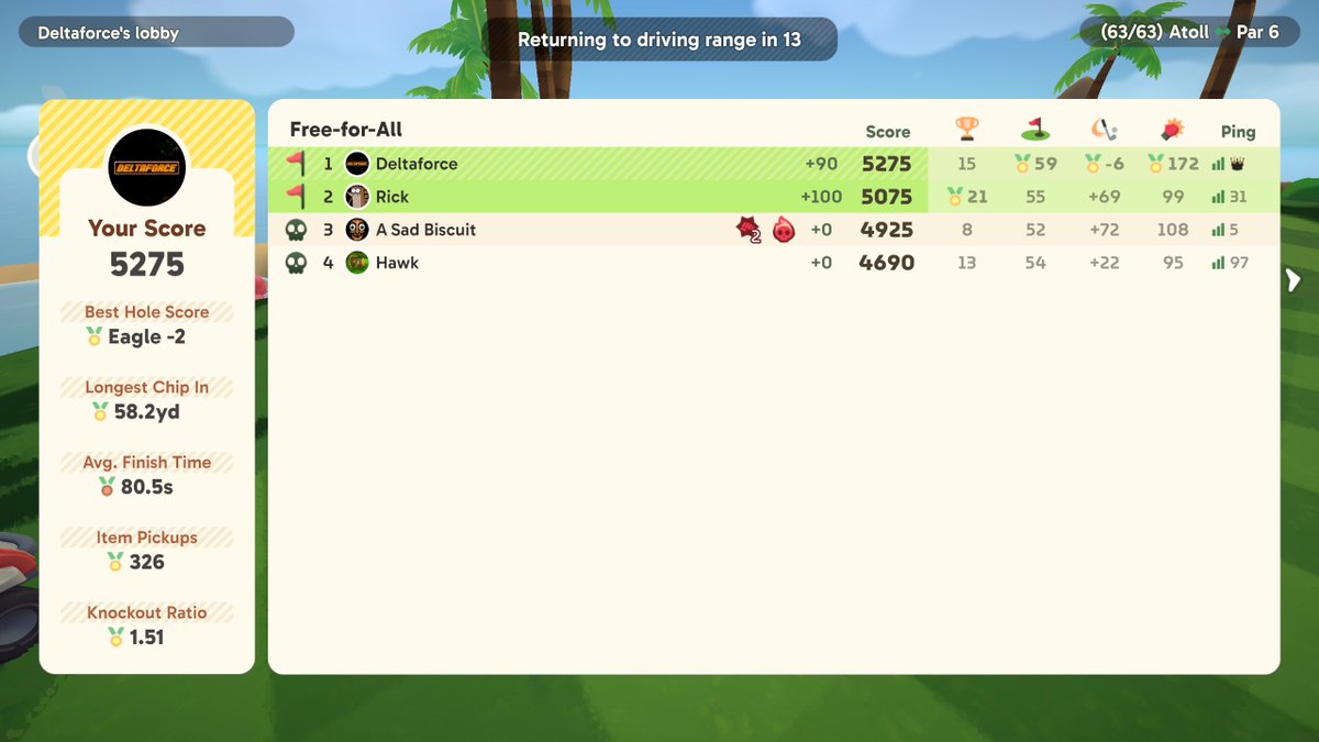 DeltaforceR6's tweet photo. SMOKED, WIPED, DESTROYED IN THE 63 HOLE GAUNTLET. ALL NOOBS. @Trevmak12 @JacBiscuits @ShaaneR6 https://t.co/tAdZA6w01D