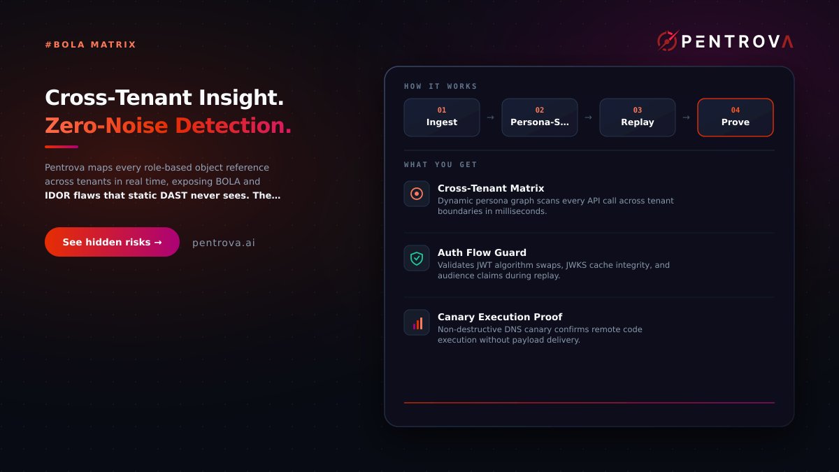 PentrovaAI's tweet photo. Cross‑Tenant Insight. Zero‑Noise Detection.

Legacy API scanners flood your triage with false alerts while silently missing cross‑tenant BOLA flaws.
At a fintech handling 40 M OAuth2 requests daily, a mis‑configured JWT audience let a single tenant read another’s cash‑out endpoint.
Traditional DAST never flips personas, so the breach stayed invisible.
Pent​rova’s Multi‑Tenant Authorization Matrix injects a synthetic persona for each role, replays the exact OAuth2 flow, and validates every object reference.
It captures the illegal access, drops a DNS canary token into the Redis session payload, and receives a callback—proof of remote execution without any production impact.
• Persona‑switch engine maps 1,200 role‑object pairs per second.
• Sub‑200 ms kill switch aborts unsafe replays, keeping APIs live.
• Deterministic cURL PoC is generated for PR gating, eliminating noise.
CISO takeaway: Replace a $45k point‑in‑time audit that becomes obsolete in hours with continuous, autonomous VAPT that prevents the average $4.8 M API breach. Learn how Pentrova secures your OAuth2 mesh today. https://t.co/trDgcI9CK0 
https://t.co/GeWRIJieci