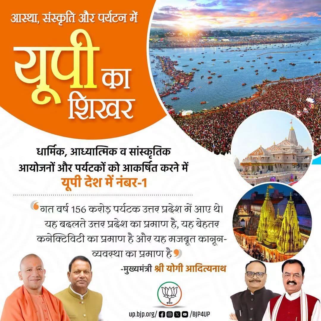 Chandrawalia1's tweet photo. भाजपा सरकार में विरासत का गौरव और पर्यटन का विस्तार नई यूपी की पहचान बना है। 
#BJP4ViksitBharat #BJP4UP #नवनिर्माण_के_नौ_वर्ष
@narendramodi  @PMOIndia  @myogiadityanath @mppchaudhary @NitinNabin  @Sawaisi24615684 @BJP4India https://t.co/Kszhg0HbL5