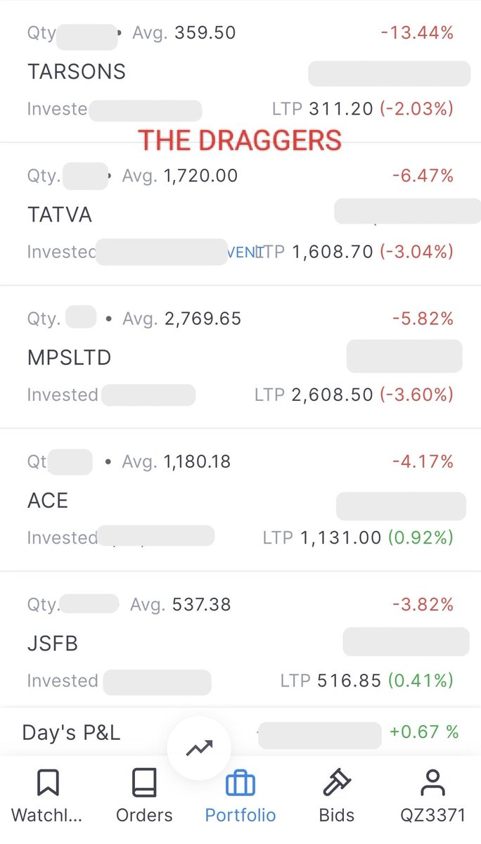 imhiteshmodi's tweet photo. Searching for a system that finds multibaggers on its own? 👀

Build one that rides winners and cuts losers.

I’ve been testing exactly such a momentum system since July 2022.

The portfolio is now 3.49X. 🚀👇

Find my complete system 👇👇
https://t.co/QE3EKwNUIo

My weekly stock scanner 👇👇 and this week my favourite list
https://t.co/W3n9LOxYaj

Mometum Investing Journey — Part 42

Weekly Update | 12 Sep 2026

The portfolio is at an all-time high. 🤞

Weekly Performance

Portfolio: 3328 →3491  (+4.8%)

Nifty Smallcap 250: -0.25%

Top 5 Winners

🥇 STLTECH: +463%
🥈 BLISSGVS: +252.4%
🥉 INDSWFTLAB: +226.4%
4️⃣ SAKAR: +185%
5️⃣ AEROFLEX: +136%

1-Year Performance

Portfolio: +56%

Nifty Smallcap 250: +8%

Portfolio Activity

Exits:
NONE

New Entries:
NONE

Status: Fully Invested

Performance Since July 2022

📈 Momentum Portfolio: +249% (3.49×)
📊 Nifty Smallcap 250: +127.9% (2.27×)

The objective was never to predict the next multibagger.

It was to create a repeatable process:

Find strength → allocate → ride the trend → cut weakness → let winners run.

Some stocks will fail.

Some will go nowhere.

But when a stock becomes a genuine winner, the system gives it the opportunity to grow into a meaningful position.

That’s the real beauty of momentum investing.

I keep posting daily and weekly updates of this portfolio.

📅 Portfolio started: 1 July 2022
📢 Live public updates: Since January 2026

No hindsight.
No cherry-picking.

Every buy, sell and portfolio update is shared publicly.

If you find this live investing experiment valuable, Like ❤️ and Follow for weekly & daily portfolio updates, market observations and complete transparency.

Previous Weekly Update: 👇
https://t.co/XHs5zxWYwt

#investing #momentum #momentumstock #momentumtrading