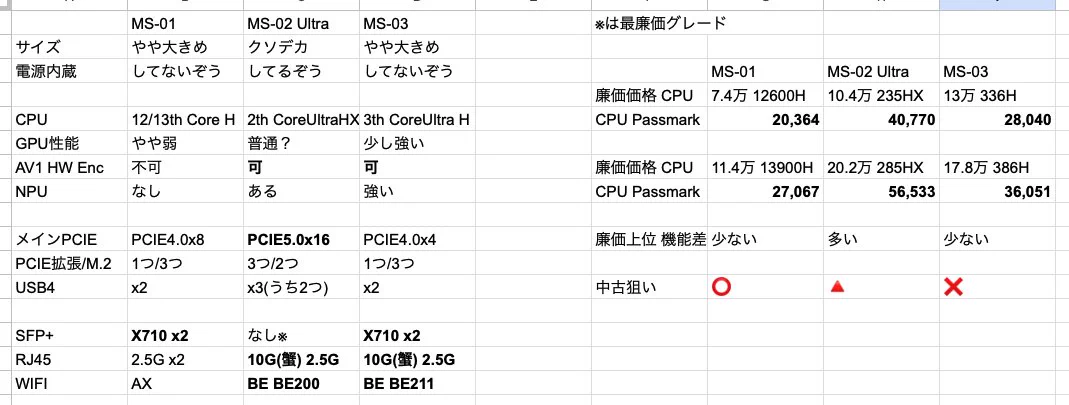 重藤 六🐸ガジェットブロガー on X: 