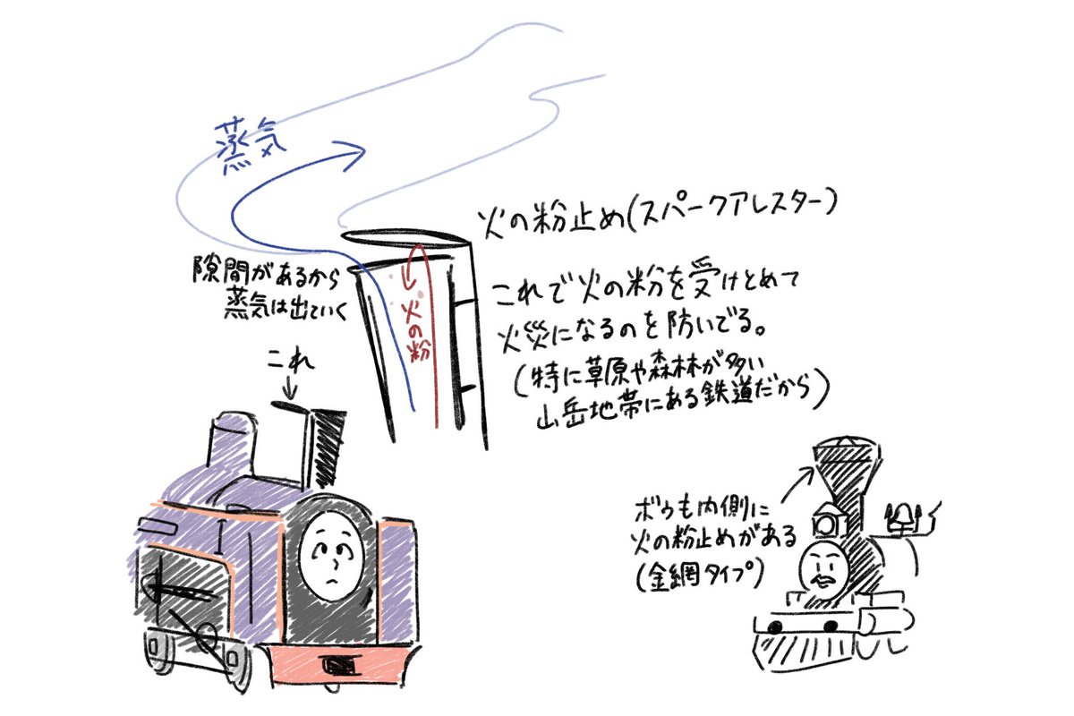 Cocoaa_Orca652's tweet photo. 今までこれの役割を知らなかった人です https://t.co/7yCPxDt6c2