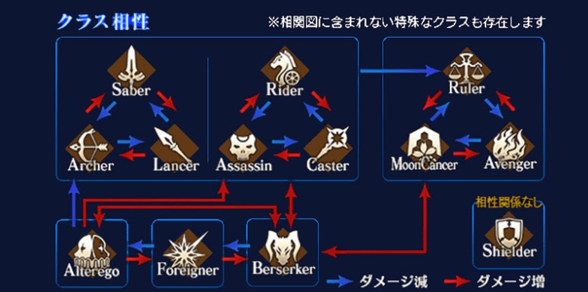 hakuakvu8's tweet photo. これ覚えられない
毎回バーサーカーでええやろってなってる
相性は5属性までしか覚えられません
#FGO https://t.co/fLekzewaQw