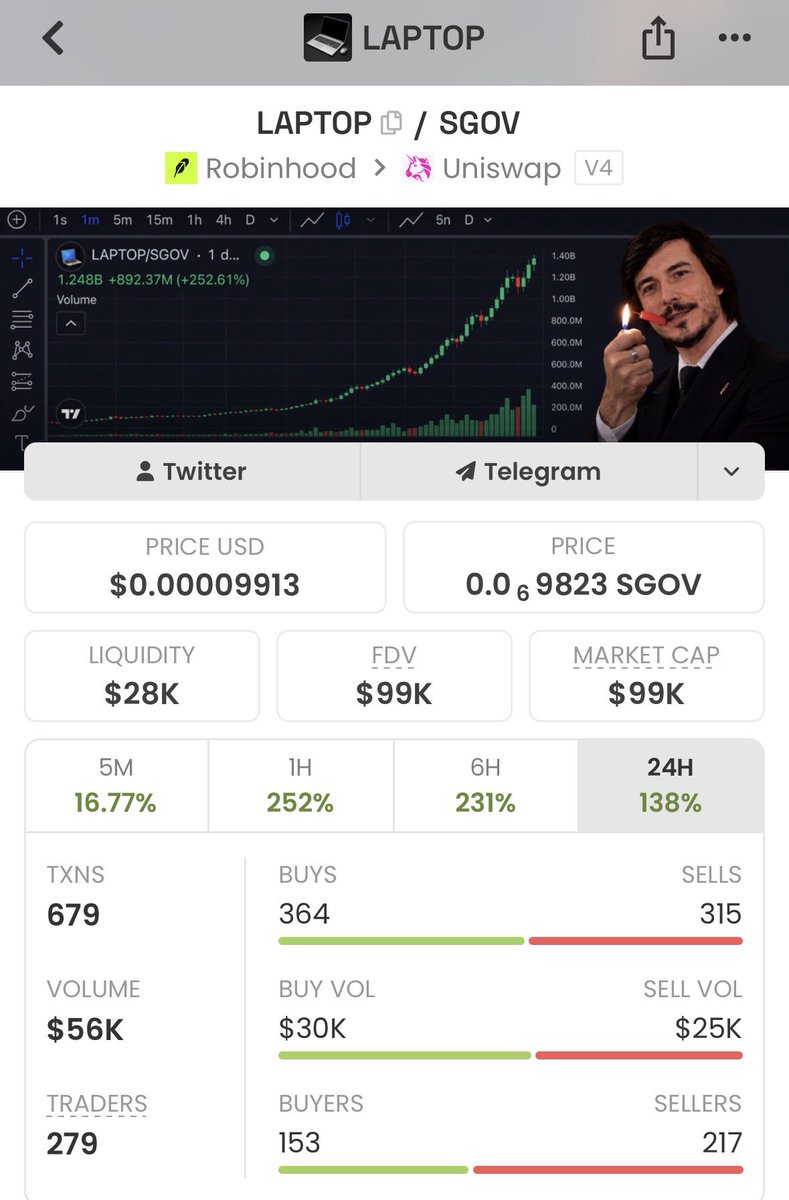 laptoptoken_HB's tweet photo. Dexscreener updated

You bet @vladtenev will save the Hunter Biden trenches https://t.co/uSU4eFSZGS