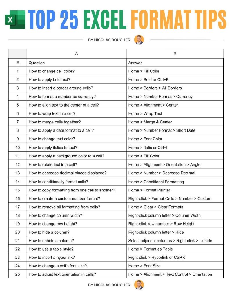 BoucherNicolas's tweet photo. 25 Excel Formatting Tips

Comment "Excel" and I will send you the full 100 Excel Tips! https://t.co/vl7tyb7W9h