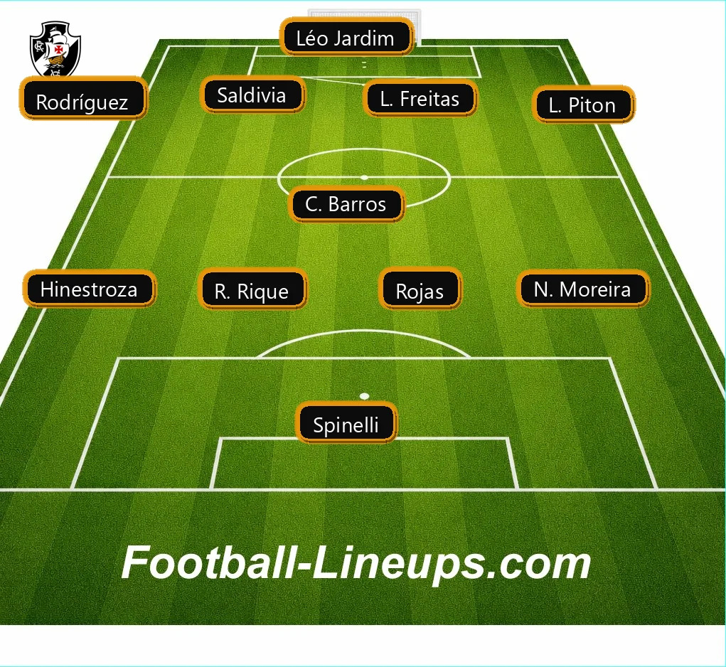 FootballLineups's tweet photo. #Sudamericana - Santa Fe 0 vs #Vasco 0 https://t.co/DfeVBthehM https://t.co/aoskwabGkG https://t.co/v7KIIprALi