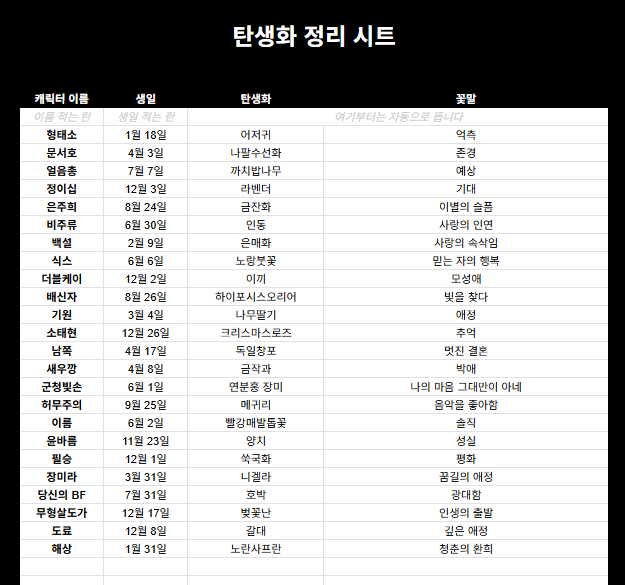 yong103845's tweet photo. #배포 #RT

<자캐 탄생화 자동화 ���트>
개인사용 용도로 만든 시트를 배포합니다! 생일을 적으면 탄생화와 꽃말이 자동으로 뜨는 명단을 만들 수 있어요. 자캐 생일 기록용으로 쓰시는 걸 추천합니다!

아래 포스타입에서 소액 유료 결제로 구매하실 수 있습니다.

링크: https://t.co/GHcyyZ2QAB https://t.co/epnDDU0tVI