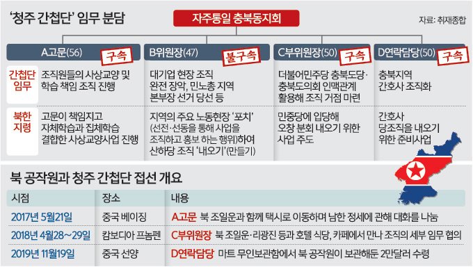 Wuri1899's tweet photo. @kimsunchul68 아저씨도 간첩이에요?
민노총 간첩단이 윤석열 탄핵지령받고
청주간첩단이 이재명지치해달라고 북에 통신하고
검찰개혁지령 받아서 움직이는데
민주당이 다하고있어요 왜 계속지시대로 움직여요? https://t.co/fBeR142GJW
