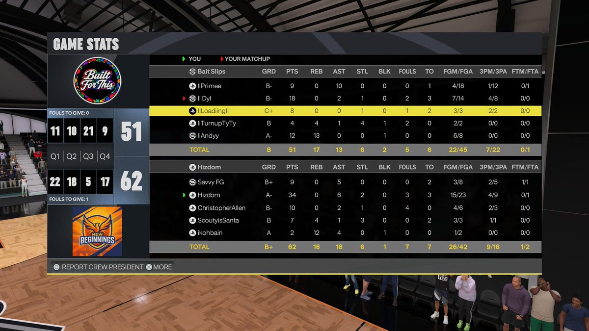 NewBeginningsX_'s tweet photo. Ggs to @Built4thisProam as we 🧹 them and advance to the next round of the @2kDiscord tourney.
🕹️ @Savvy_FG 
🎯 @Hizdomm 
🔒 @YojoChris 
⚓️ @ScoutyNx 
🐴 @ImGerskii https://t.co/Hi1s5znJO6