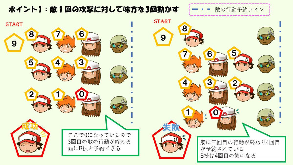 numa_huka1's tweet photo. そういえば昔作ったBC調整のスライドが出てきたんでおいときますね。
描いてるキャラからいつ作ったのかわかりますね。
#ポケマスのヒント https://t.co/gRlQlN2v15
