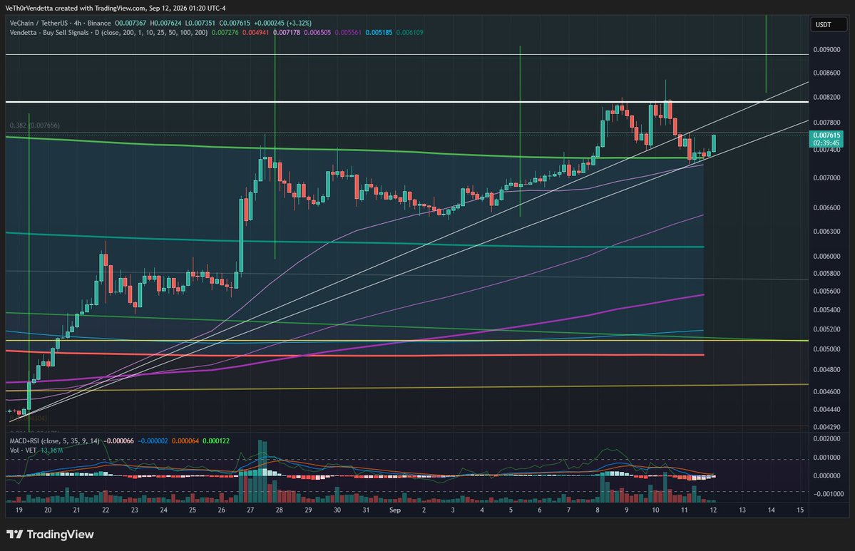 VeThorVendetta's tweet photo. To the moon.

#VeChain #VeFam $VET $VTHO https://t.co/8GSRvLhnat