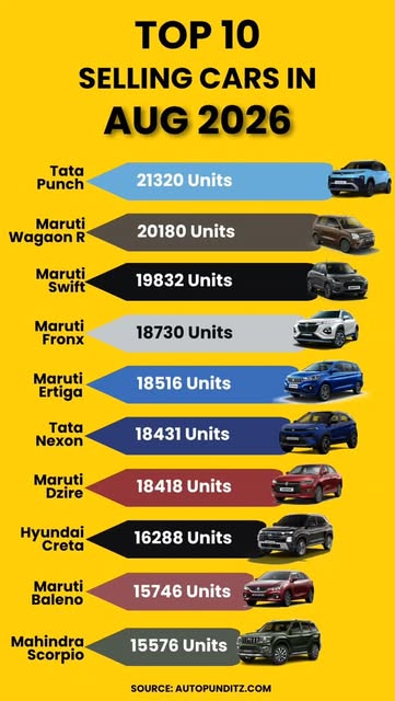 PatsyStuczmpd's tweet photo. Mahindra XUV 7XO Details https://t.co/fdbKVk3qoM