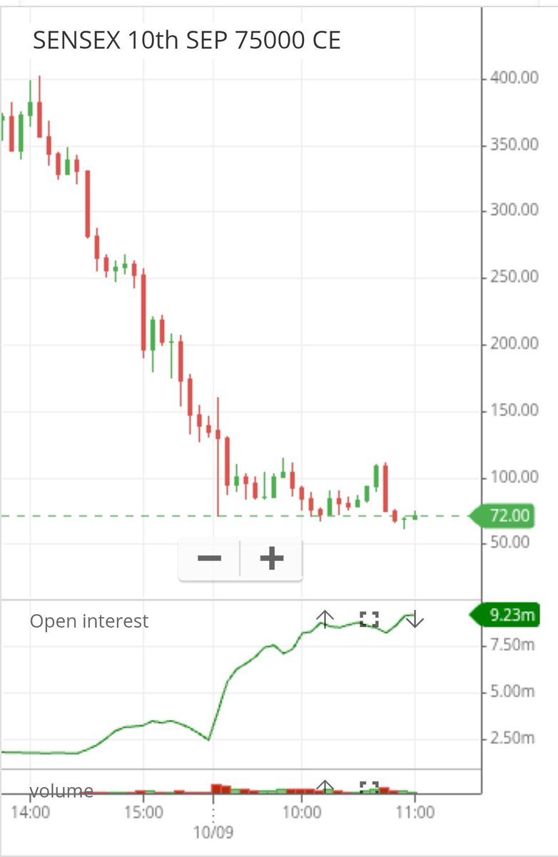 JosephBusch32's tweet photo. #Gamma move Expected https://t.co/lZw78EjwLC