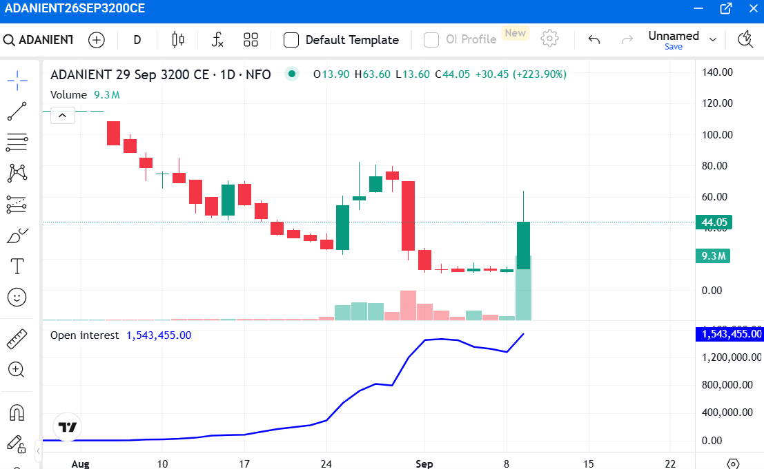 JosephBusch32's tweet photo. #Gamma add this in watch list https://t.co/U1heeBGSlf