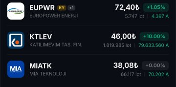brandybri91's tweet photo. Gündem hisselerin teorik eşleşmeleri 👇🏻

#eupwr +%1,05
#ktlev 79.6m lot ile tavan
#miatk Nötr

Bu eşleşmeler 9.55'e kadar değişebilir. https://t.co/EixcyhJOdD