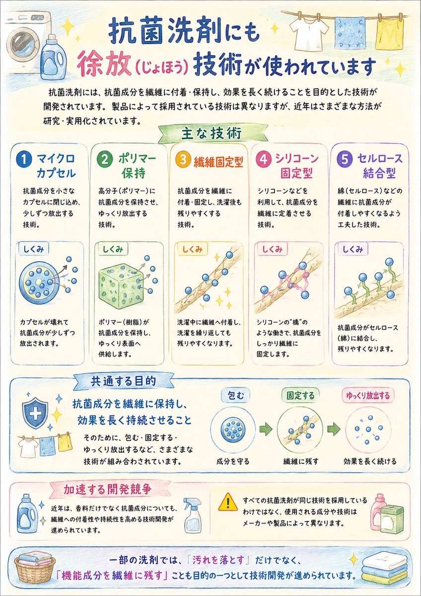 SINSATEtuKUnani's tweet photo. 模範解答
貯金は貯まらず　マイクロカプセルは溜まる https://t.co/DfdmMPmxKr