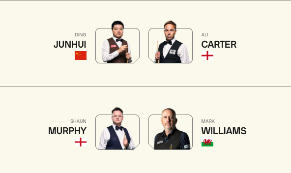SnookerDelight's tweet photo. Who do you think will make it to the finals? 

I think it will be Ding and Mark with Ding to win (past: 11-8-1), though would love to see Ding vs Shaun. 

Past Records for the SF (Win, Loss, Draw): 
Ding vs Ali: 12–8–1 and Shaun vs Mark: 16–16–1 https://t.co/TRbzlbxB2Z