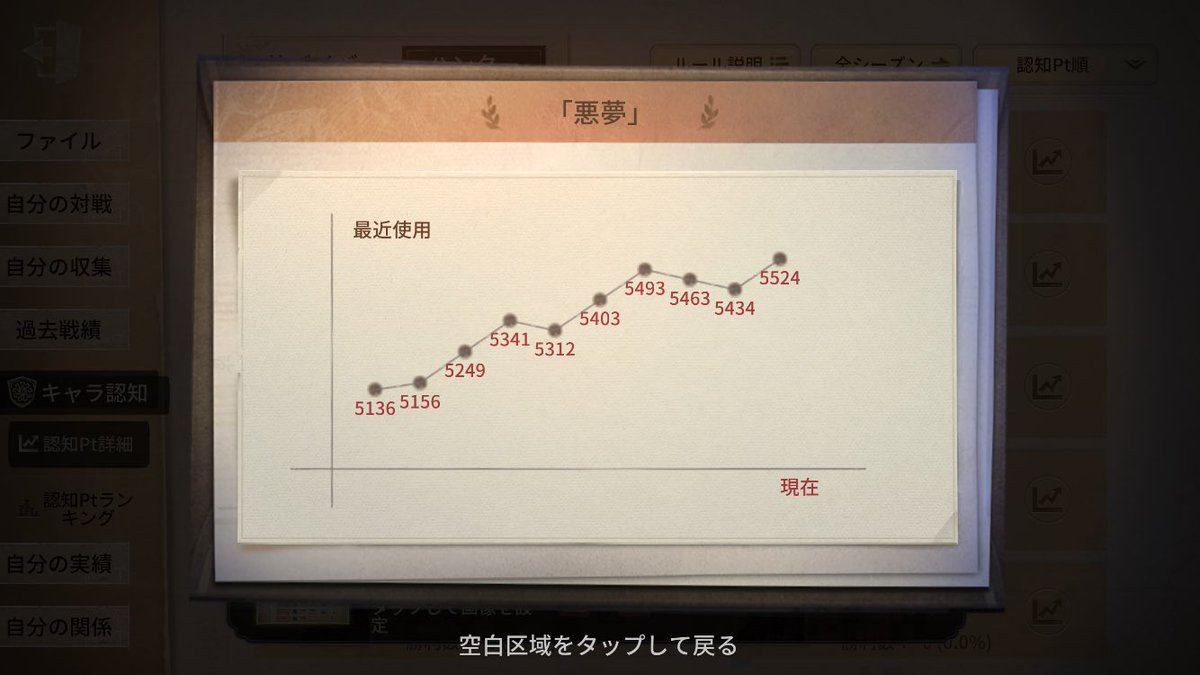 namapopu's tweet photo. 10戦5勝3敗2分
徐々に上がっていくぅ https://t.co/FCd75b3CiU