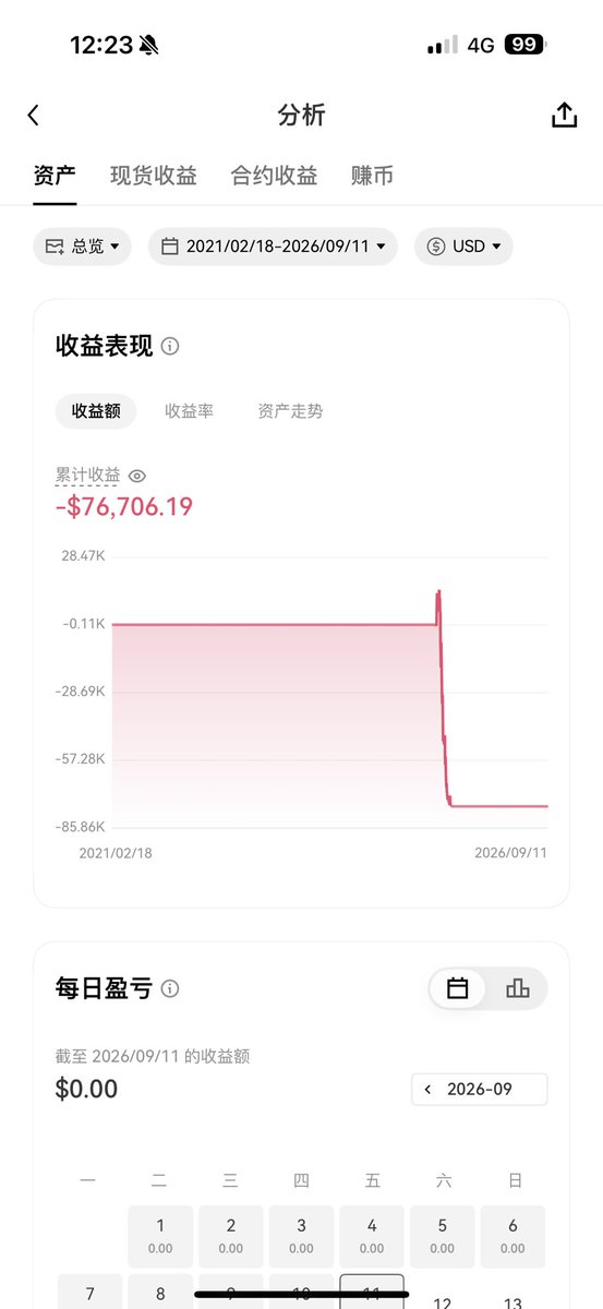 BloodFlore4808's tweet photo. 2025年2月进入币圈，开始在欧易，7月份进入币安，经历多次爆仓捶打，没有风控意识，多次满仓梭哈扛单，多次由盈利不落袋导致亏损，中途经历雪球、世界杯等社区币建设，以及打打土狗，也是多次盈利不落袋最后亏损出局，现在背上210万贷款的窟窿。

贷款是还不上了，身患结肠癌和右肾切除，也干不了其他重体力活，也没其他一技之长，币圈是个神奇的地方，能上天也能入地，我目前处境应该已经是人生谷底了，也想过就此躺平，可小孩刚上一年级，他们摊上我这么一个爸爸他们是无辜的，我就此躺平摆烂了，他们怎么办，总得把他们拉扯大，尽到一个做父亲的责任，能做的就是继续在币圈找机会，总结反思调整策略，哪里跌倒哪里爬起来，多找自己亏损的原因，不再格局死拿，有赚就跑，亏损及时砍。

这个月银行贷款和网贷已经还不动了，9月份开始全面逾期，几千块还进去也是杯水车薪，趁银行还没起诉查封前积攒3个月当本金重新开始，最迟12月份银行和网贷起诉全面查封名下工资卡微信支付宝，纳入老赖名单！从此以后工资应该就是查封还账至少十几年才能还清了！

整个家庭失去了收入来源

就一个目标炒币养家糊口把小孩养大就知足了

希望从明年开始账户资金曲线能做到有每月几百上千刀盈利的平缓上升曲线，菜就小资金多练，先练心态，再练风控