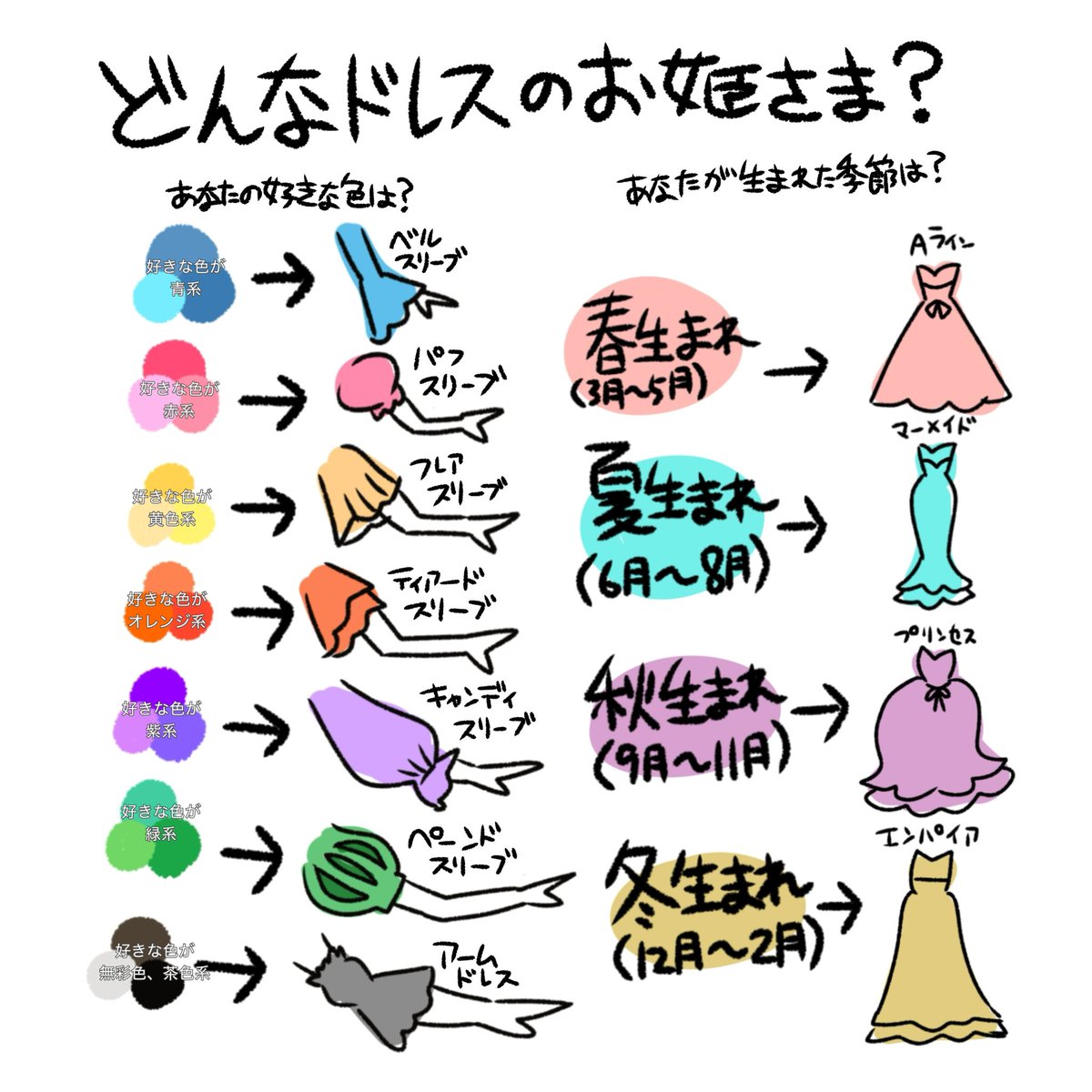 jhnb_zaimaru2's tweet photo. #自分のプロフィールでOCを作ろう
自分のプロフィールでお姫様のオリキャラを作ろう。 https://t.co/YM3Xz9PZ5v