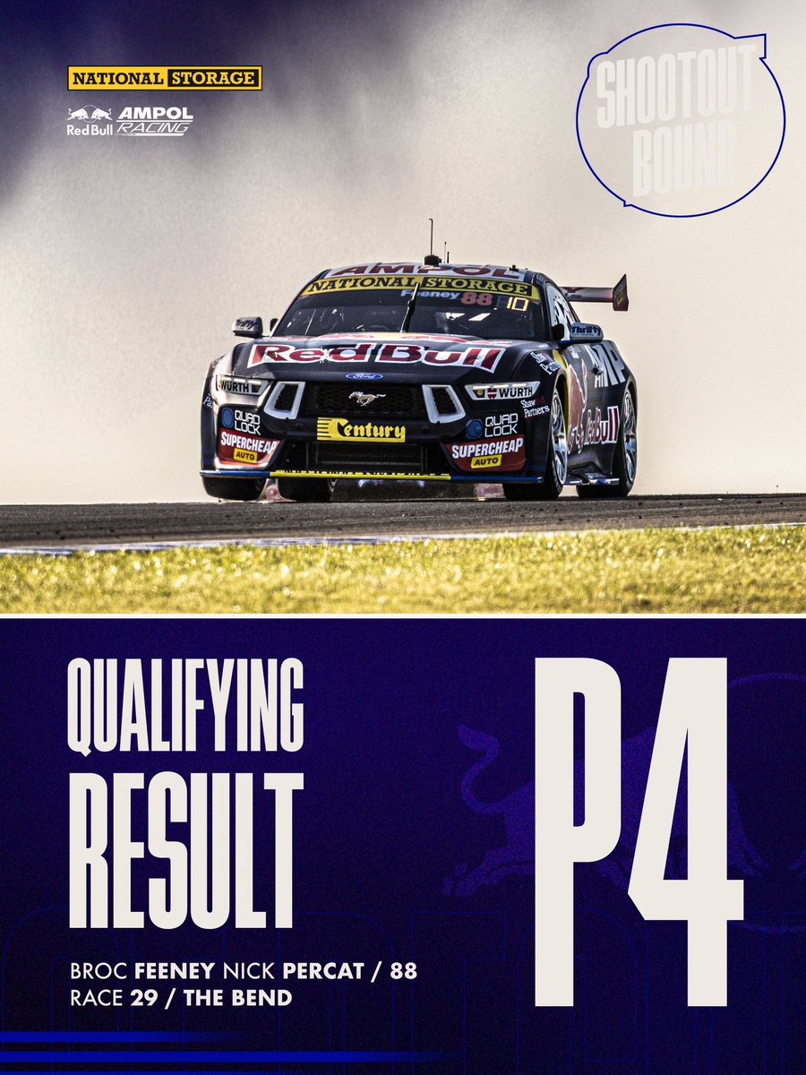 redbullampol's tweet photo. @brocfeeney93 &amp; @NickPercat are through to the Top 10 Shootout! 🙌
@will_brown87 &amp; @scottpye19 will line up from the seventh row for tomorrow’s race.
⏱️ Top 10 Shootout - 5:00pm ACST https://t.co/HatMkvZplP