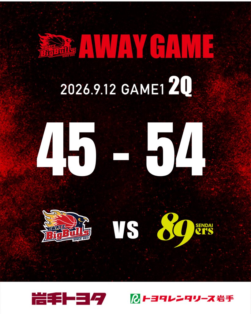 iwatebigbulls's tweet photo. 第14回 TOHOKU CUP 2026
supported by りらいぶ

2026.9.12
#岩手ビッグブルズ
🆚 #仙台89ERS

◤2Q終了◢
岩手45-54仙台

#岩手ビッグブルズ #bigbulls #EARN https://t.co/Y2xxMGuFbK