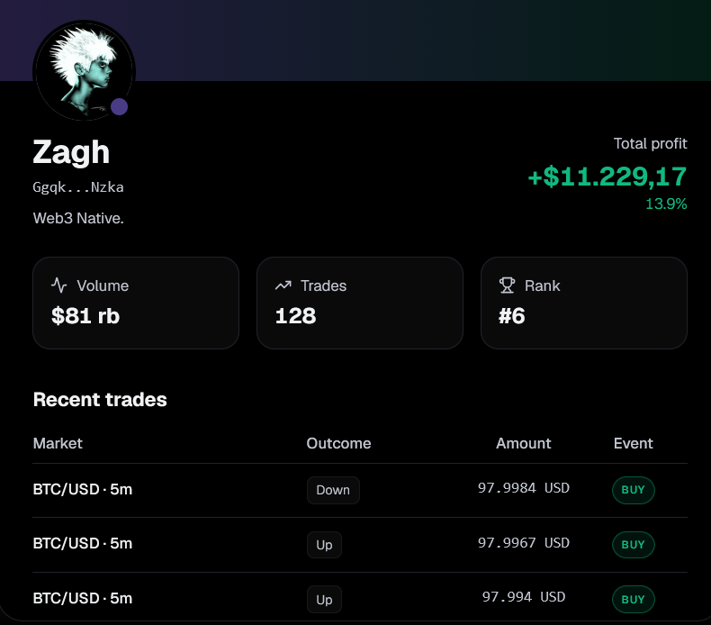 0xZagh's tweet photo. Since the first day of contributing to @meleemarkets, and it has now been five days since the beta market opened.

Join now, champ: https://t.co/I4Hb8hD4t4 https://t.co/RBxpuvEL6N