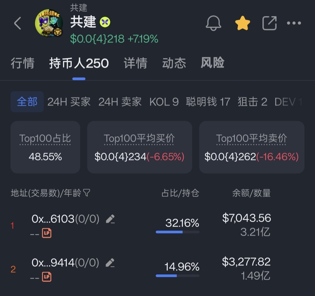 czCrocodile_bnb's tweet photo. 显示已经正常了榜一榜二都是lp这样大家就不会误会什么狗庄砸盘了

lp现在已经丢进黑洞了的 https://t.co/rXYm4dl7Q5