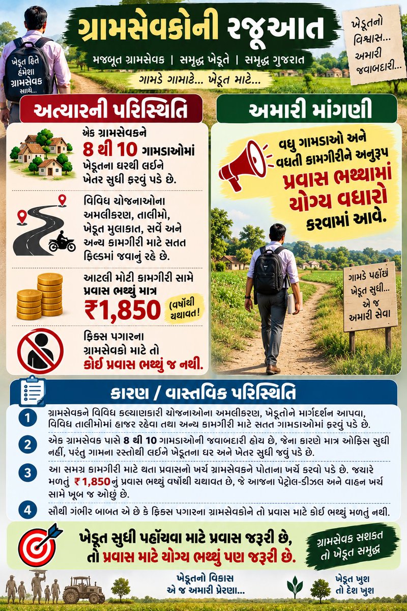 ARVALLIGSMANDAL's tweet photo. @Guj_gramsevak
@gujagridept
@rcmeenaias
@Dwivedi_D
@jitu_vaghani
@CMOGuj
@irushikeshpatel
@GujPRHDe
#Gramsevaknyayladat https://t.co/em9GJCKZKd