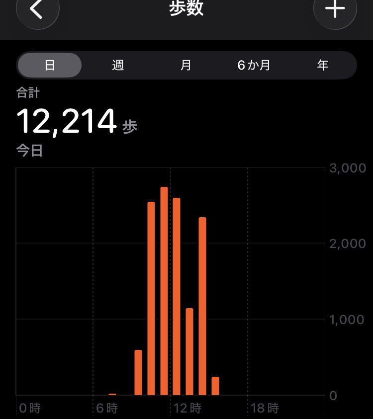 mitya_tunamayo's tweet photo. 普通に仕事してるだけでこれだし、なんならまだ半日なんだけど先大丈夫なのかな
皆さんはどれくらい歩く…？ https://t.co/N5F7A6OgEM