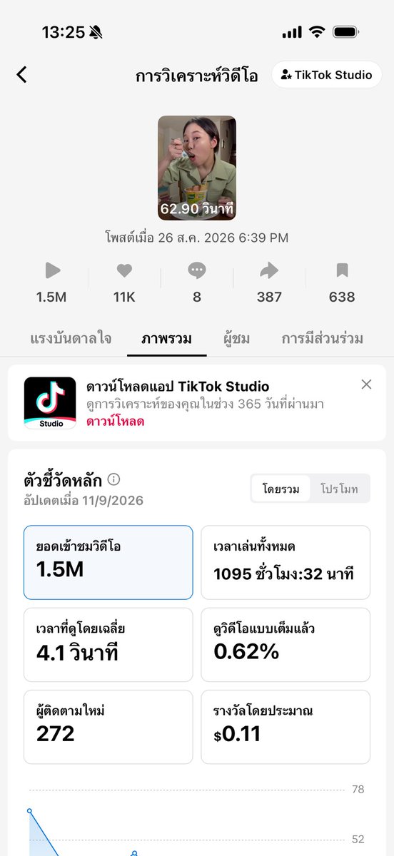 thunniefavs's tweet photo. มาแชร์ทริคทำ Tiktok ยังไงให้มีคนดูเยอะ? ยอดฟอลน้อยแต่แบรนด์จ้างทำได้จริงๆหรอ?

มีคนเคยบอกว่า อย่ากลัวที่จะเสร่อ ทุกคนเสร่อหมดบนโลกนี้ แต่ถ้าแกปัง จะไม่มีใครด่าแกเสร่อ ทุกคนจะชมแกหมด ถ้าเอาแต���กลัวไม่ทำสักที ก็ไม่รู้ผลลัพธ์ว่าจะเป็นยังไง 

เราชอบอะไรก็เริ่มทำจากตรงนั้น อย่างนี่กับแฟน เป็นคนกรุงเทพ native เว่อร์ เกิดและโตในห้าง กินข้าวห้าง ก็เลยรีวิวมันเลยจบๆ ไหนๆก็แหลกแพงละ เพื่อสปอนเข้า 🤣 เออเข้าจริง (ต่อ)