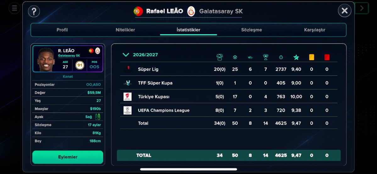 porsukgala's tweet photo. Deniyim dedim şubatın başında nağmalup gidiyoruz cl dahil leao forvette pis verim aldım bartrakovda fena bi potansiyel şuan 99 gösteriyor ara ara güncellerim
#sm27 #galatasaray https://t.co/Fuoo0EoB6l