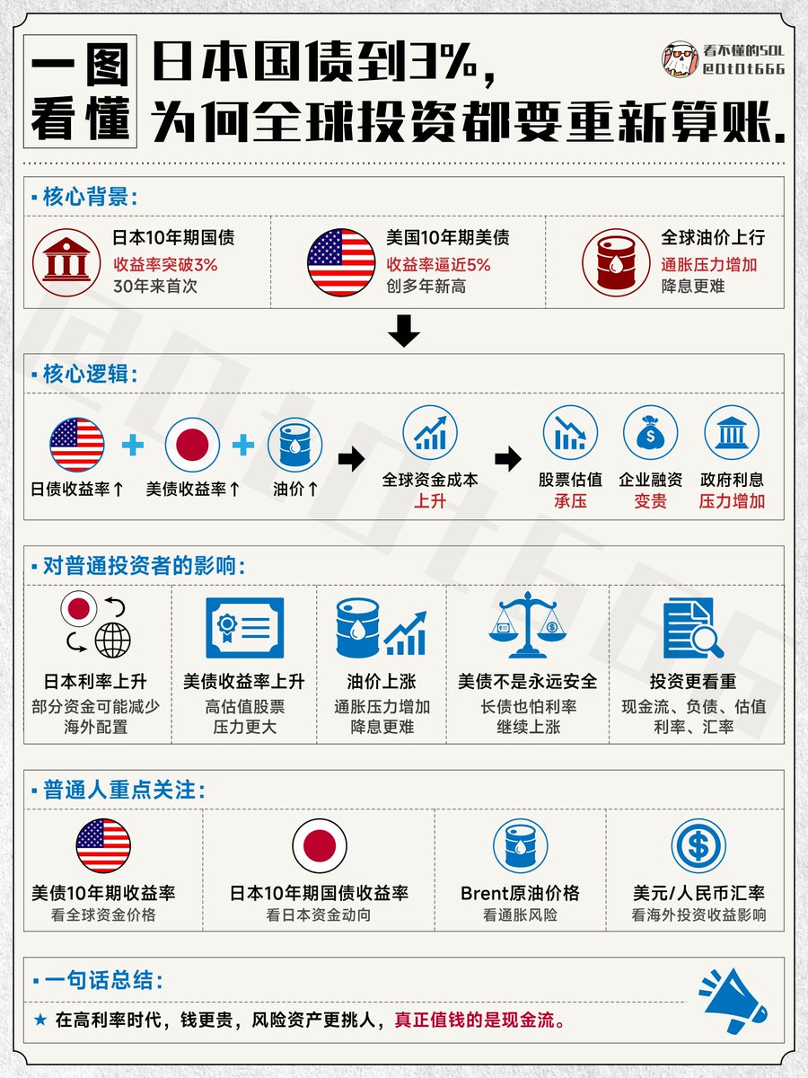 看不懂的SOL 的图片 1