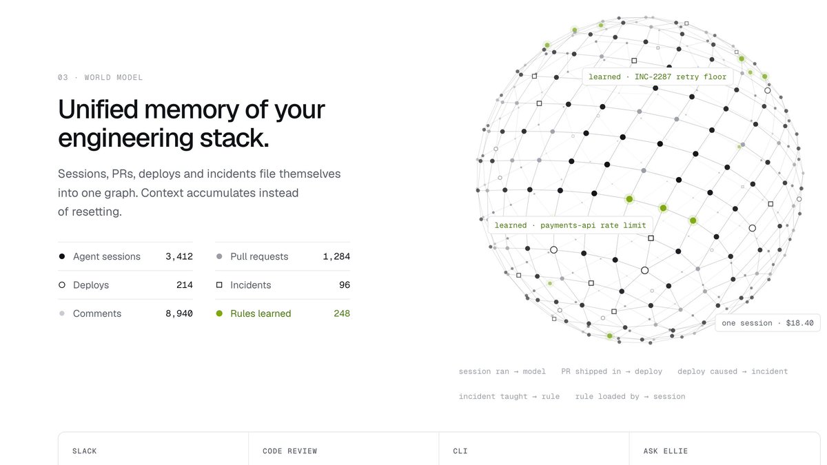 Aiswarya_Sankar's tweet photo. World models can create a full 4-d map of any environment

but we still don't have a full picture of a company's engineering environment. 

one that understands all past errors and teaches your coding agent to prevent it

one that allows you to trace every session all the way to a break 

one that one shot prevents similar errors from reoccurring 

think we need a cool name for it