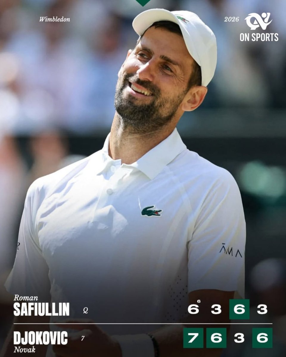 RachaelDiffley's tweet photo. Novak Djokovic beat Roman Safiullin 7-6(6), 6-3, 3-6, 6-3 to reach his 17th Wimbledon quarterfinal, earning his record-breaking 106th men’s singles win at the tournament, surpassing Roger Federer’s 105. https://t.co/sJEkMBMAho