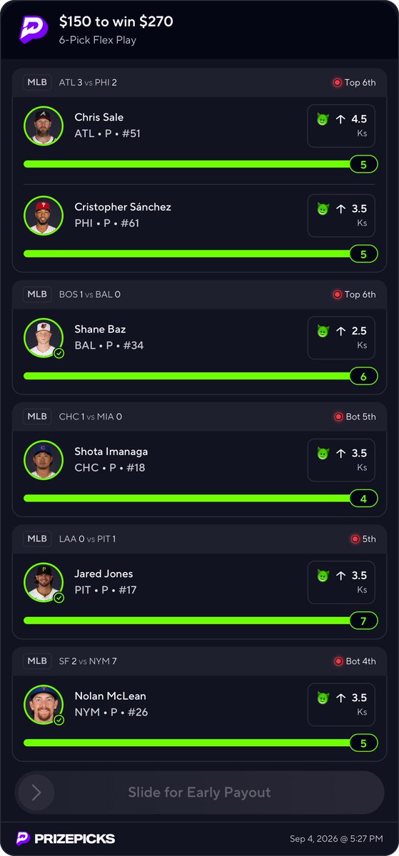 GoblinLordPicks's tweet photo. PrizePicks Goblin lord Picks 9/4:

BAAANG!! ✅ 6/6 SWEEP 🧹 🧹 🧹 

The Goblin Lord has ARRIVED! 1-0 😤

✅ Cristopher Sánchez MORE 3.5 Ks
✅ Jared Jones MORE 3.5 Ks 
✅ Shota Imanaga MORE 3.5 Ks
✅ Shane Baz MORE 2.5 Ks 
✅ Chris Sale MORE 4.5 Ks
✅ Nolan McLean MORE 3.5 Ks

❤️ if you tailed. 

#PrizePicks #Gambling𝕏 #MLB #DFS