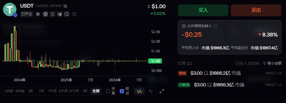 futureaaa84617's tweet photo. @yocool666 @BTCdayu 拉完了，买3u想着随便买个币当刮刮乐了，结果usdt转usdc扣了10%，我查阅到10u你只能得到8.8u，50u只能得到48.5u,这还只是usdt转usdc，更不要说实际买入的手续费和滑点等，拉完了 https://t.co/JejGlmyDn5
