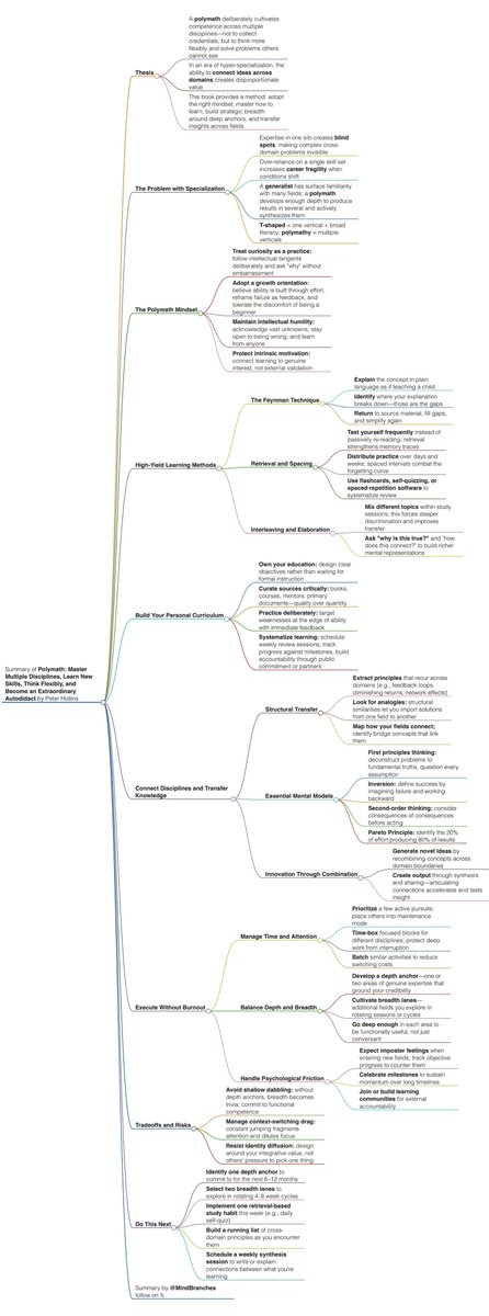 MindBranches tweet picture