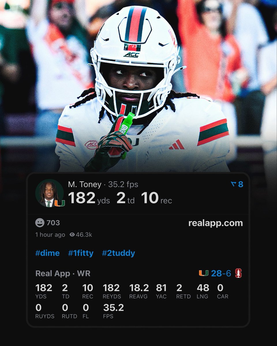 realapp's tweet photo. Malachi Toney has the most receptions &amp; receiving yards in a season opener in Miami history.

It’s halftime… https://t.co/bQWB7FLsl5